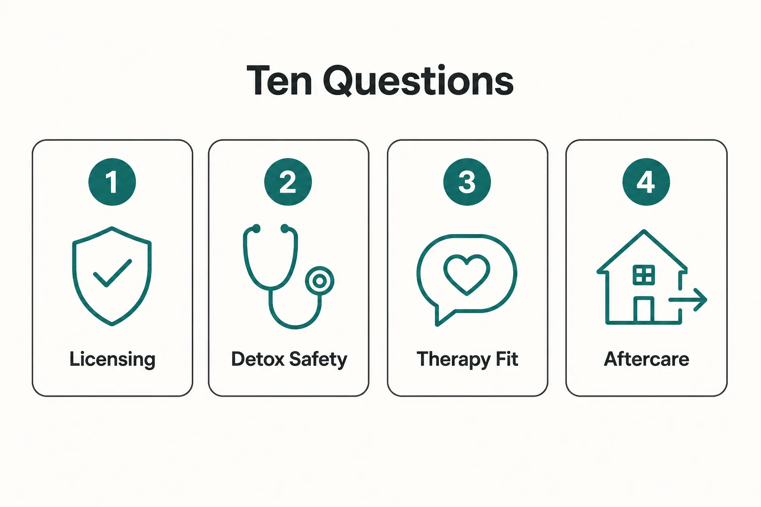 Four themes behind the ten questions: licensing, detox safety, therapy fit, aftercare