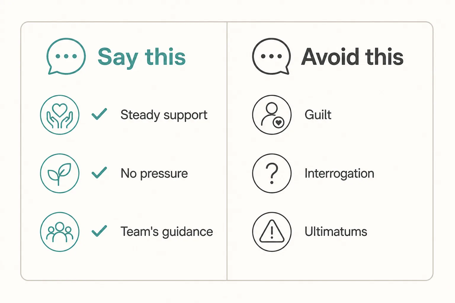 Simple comparison of supportive phrases and pressuring language to avoid